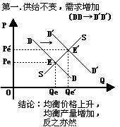 市場均衡