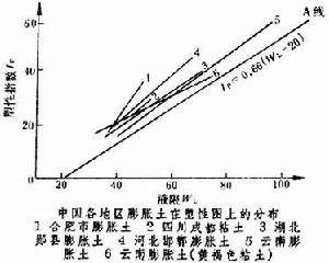 膨脹節