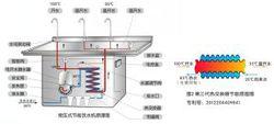 公園飲水台原理圖