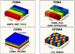 FDMA