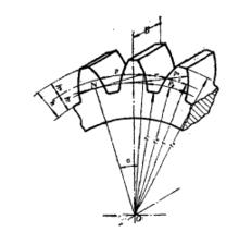 圖1 齒輪各部分符號