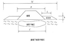 反壓飽和法