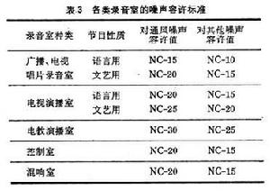 錄音室音質設計