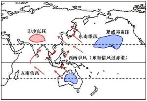 東亞季風