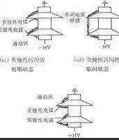 極性效應