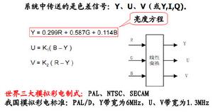 視音頻信息