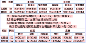 知信行模式