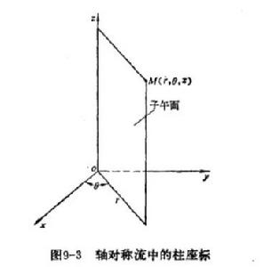 軸對稱流動