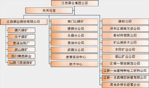 江西銅業股份有限公司