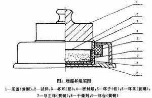 水蒸氣透過率