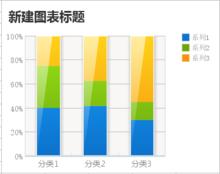 FineReport百分比堆積圖