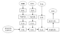 注射用無菌粉末