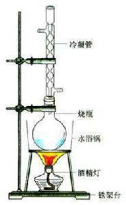 乙醇提取法