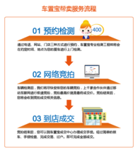 車置寶的服務流程