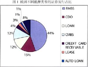 抵押參與證