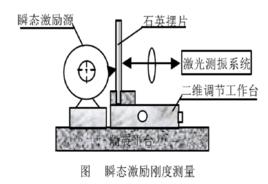 剛度係數