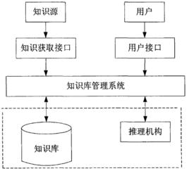 知識庫系統