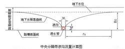 透水管在地下排水工程設計的計算方法