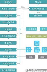 垃圾資源化