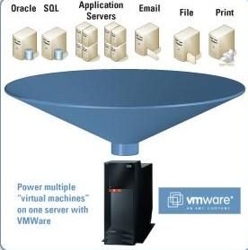 VMware