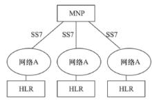 合一MNP組網結構圖