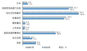 2017年農民工監測調查報告