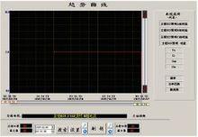 配電監控系統