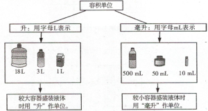 體積單位