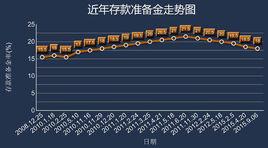 法定存款準備金率