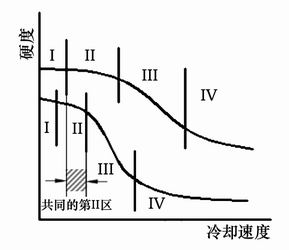 （圖）差異法