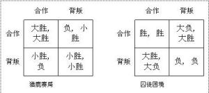 獵鹿賽局