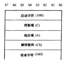 圖3 固定幀長的幀格式