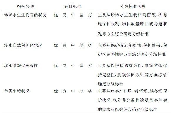 關鍵健康評價指標評價標準(定性評價)