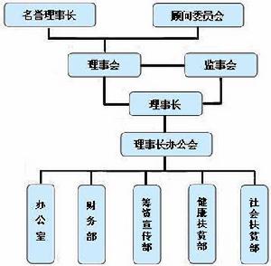 組織機構圖