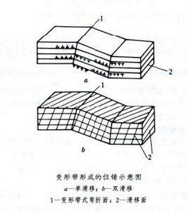 變形帶