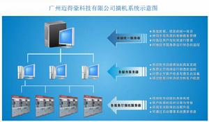 摘機示意圖