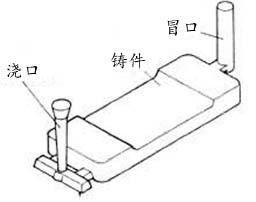 澆冒口切割機