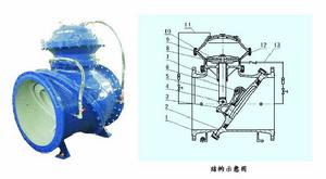 多功能斜板閥