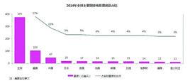 2014年中國電影市場影響力研究報告