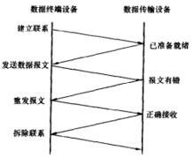 圖1通信對話的一般過程