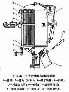 立式葉濾機