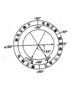 心電軸偏移