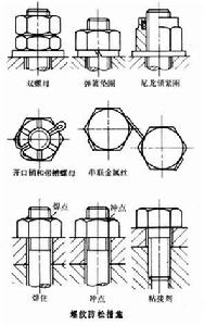 螺紋防松