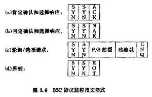 數據鏈路層