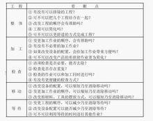 作業者工程分析