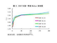 視窗指導