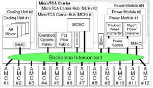 MicroTCA