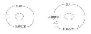 反應遲頓的調節環路.jpg