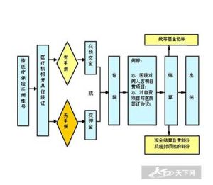 北京將建立特困人員住院押金減免制度