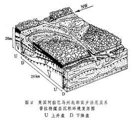 障壁島沉積